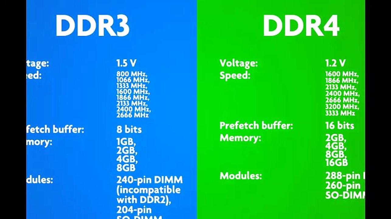 Vise dig Medicinsk en kreditor DDR3 vs DDR4 - Comparison - video Dailymotion