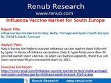 Influenza Vaccine Market Forecast in South Europe