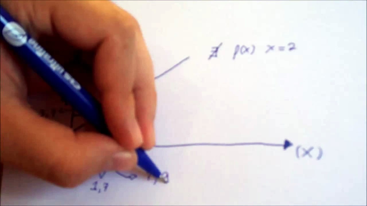 Cálculo Limites ( Parte 2 )