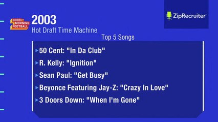 Hot draft time machine- 2003 pop culture and music