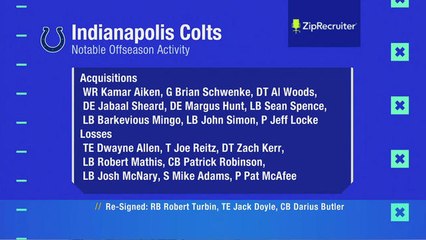 Offseason Overhaul: AFC South Indianapolis Colts