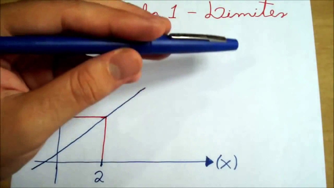Cálculo 1   Limites ( 1° Parte )