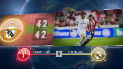 Liga - 5 choses à savoir avant la 32e j.