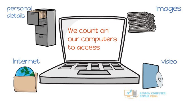 Remote Computer Fixing Basics (Renton Computer Repair Pros)