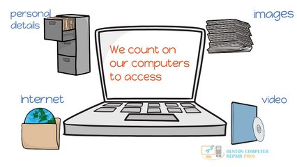 Remote Computer Fixing Basics  (Renton Computer Repair Pros)