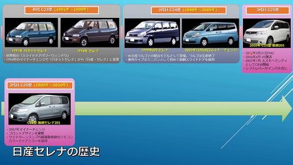 【徹底解説‼】日産セレナ(C23型～C27型)の歴史