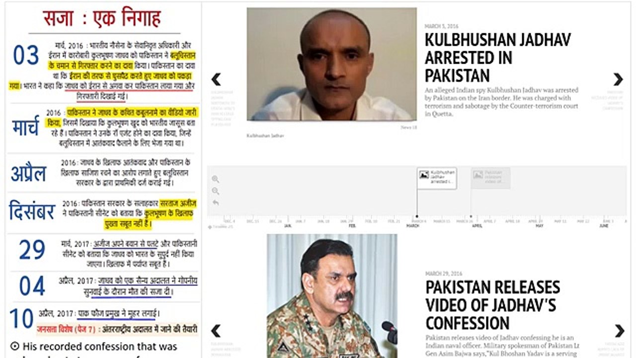 Kulbhushan Jadhav death sentence by Pakistan military court - How can India rescue him