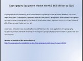 Capnography Equipment Market Worth $ 868 Million by 2020