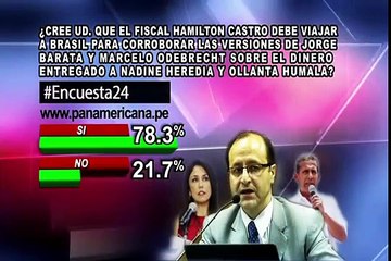 Encuesta 24: 78.3 a favor de que fiscal viaje a Brasil para corroborar pagos a Nadine y Humala