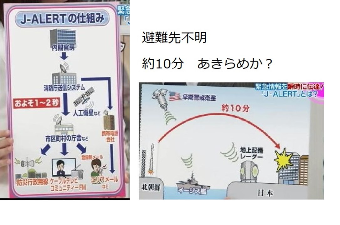 北朝鮮発射のミサイル情報を国民が知る方法【落下地点を知っても避難先無し】約10分、政府無説明