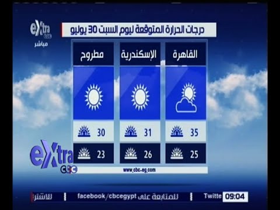 غرفة الأخبار | طقس اليوم حار رطب على القاهرة والوجه البحري وشديد الحرارة على مدن الصعيد