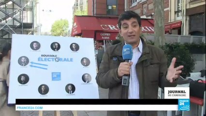Rapide, amusant... Avec la Boussole électorale trouvez le candidat dont les idées vous correspondent le mieux