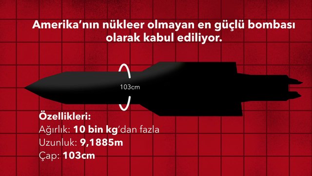 Amerika'nın Nükleer Olmayan En Güçlü Bombası 'MOAB'