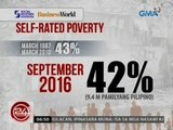24 Oras: Self-rated poverty