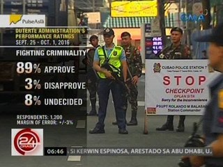 24 Oras: Duterte Administration's performance ratings