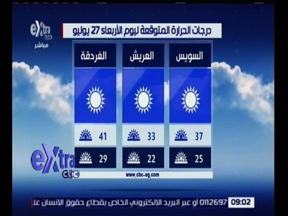 غرفة الأخبار | تعرف على درجات الحرارة المتوقعة...