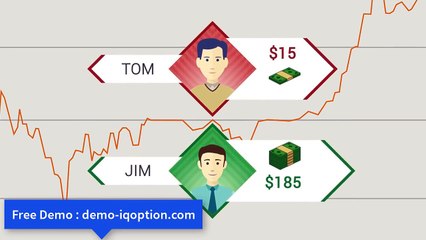 What Is IQ Option? Is It The Best Binary Option Program?