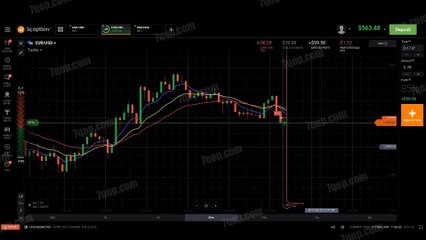 IQ Option Review: This Is The Reason All Smart People Choose IQ Option