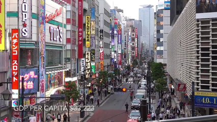 Top 10 richest countries in Asia 2017