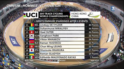 Les meilleurs moments des championnats du monde de cyclisme sur piste