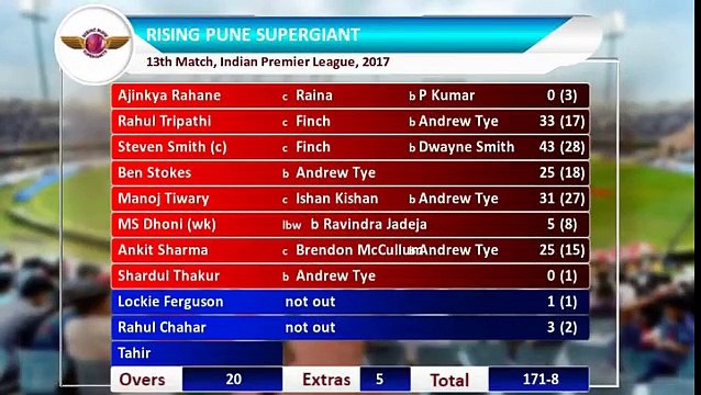 IPL 2017: GL Vs RPS ; Gujarat Beat Pune By 7 Wickets, Match Highlights || वनइंडिया हिन्दी