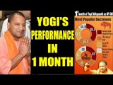 Yogi Adityanath and his 1 month report card: Check out survey details | Oneindia News
