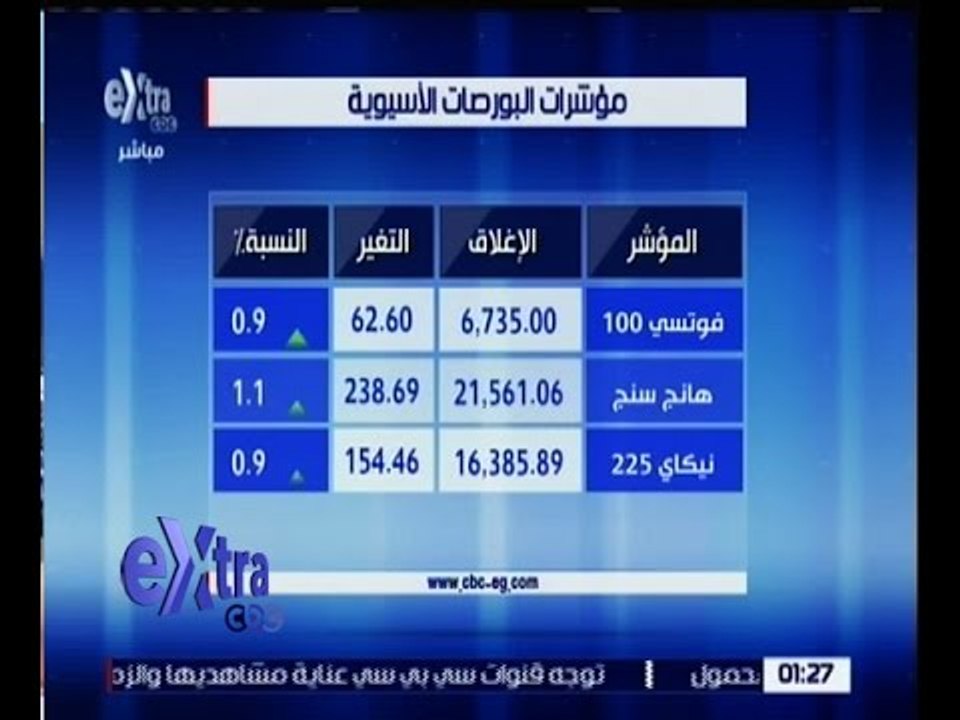 غرفة الأخبار | تعرف على مؤشرات البورصات الخليجي...