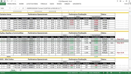 Setor financeiro impulsiona alta do Ibovespa