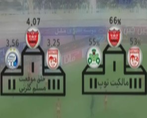 آنالیز عملکرد پرسپولیس در لیگ شانزدهم