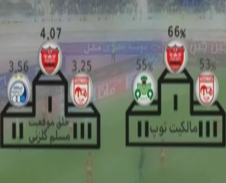 آنالیز عملکرد پرسپولیس در لیگ شانزدهم