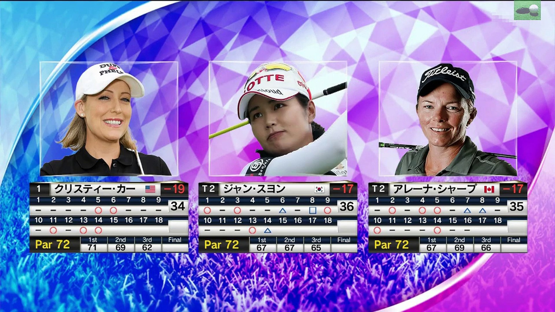 クリスティーカーcristie Kerr チョンインジ 전인지 リディアコlydia Ko 고보경 動画 Dailymotion