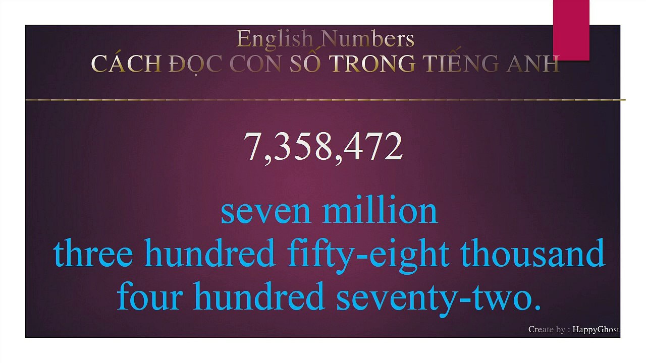 Lesson 1: Numbers (P6)_Seven Figure Numbers | Chủ đề : Số Gồm 7 Con Số | Học Từ Vựng Tiếng Anh Theo Chủ Đề