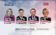 Résultat du premier tour de la présidentielle 2012