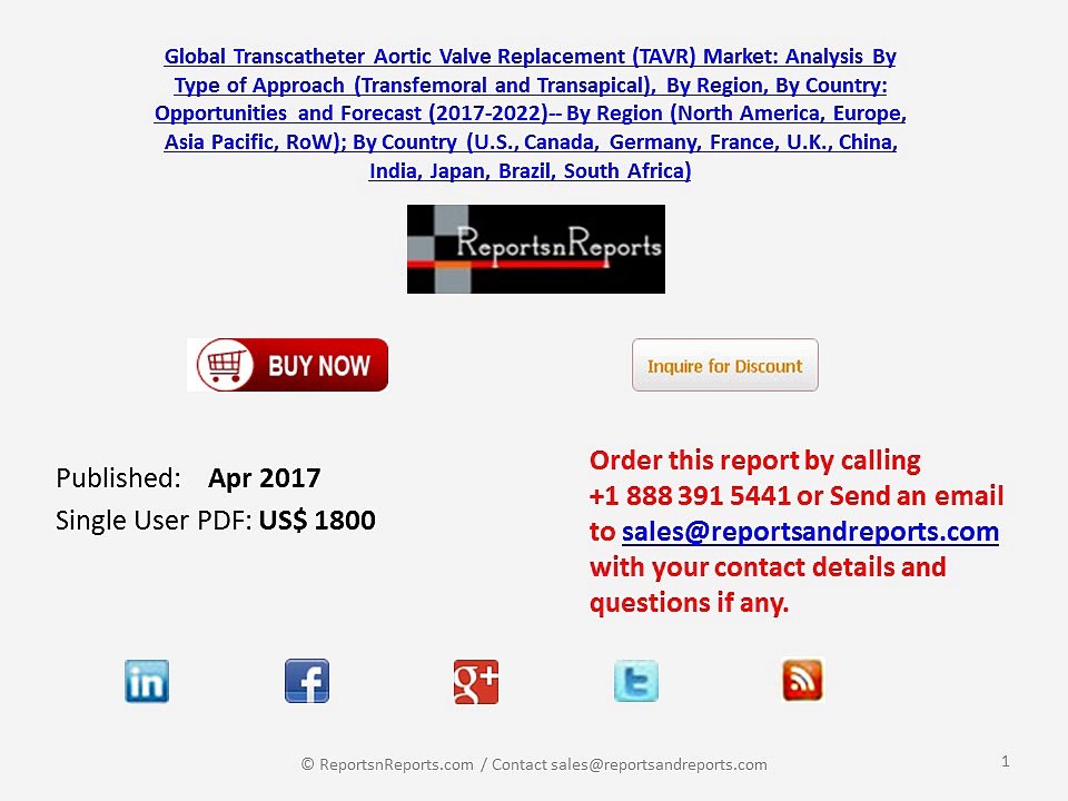 Global Transcatheter Aortic Valve Replacement (TAVR) Market
