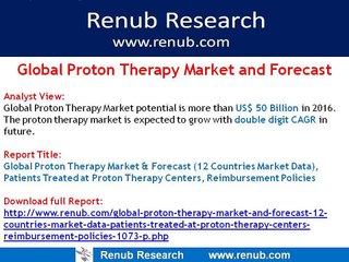 Global Proton Therapy Market and Forecast