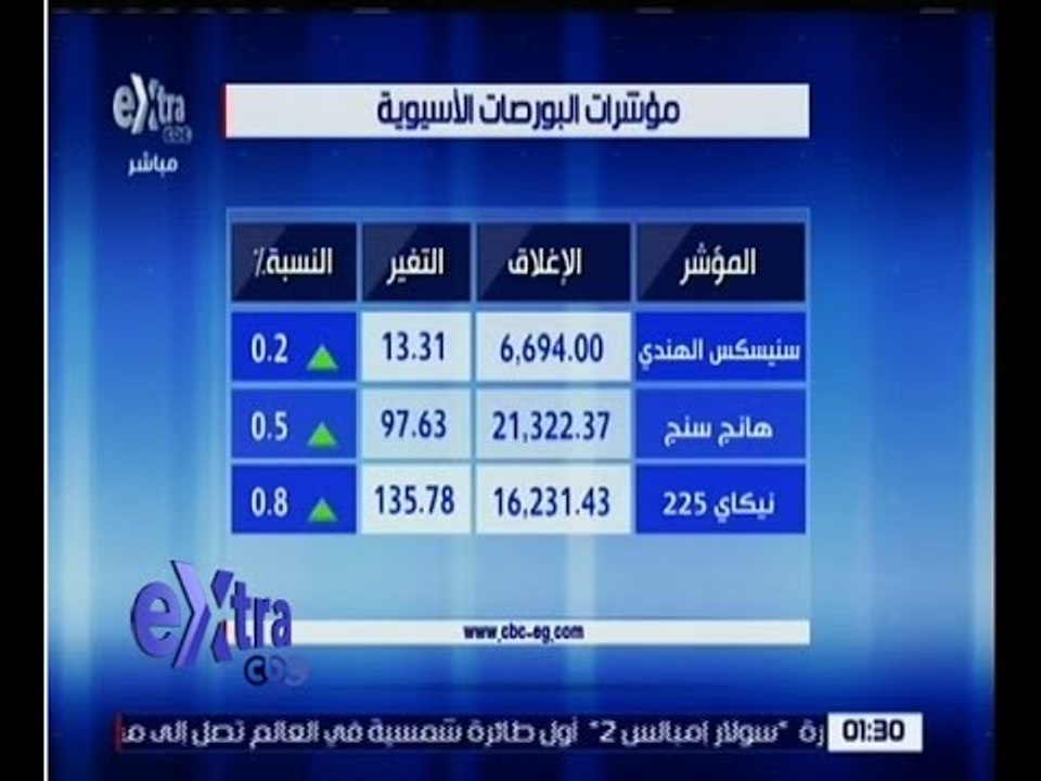 غرفة الأخبار | تعرف على مؤشرات البورصات الخليجي...