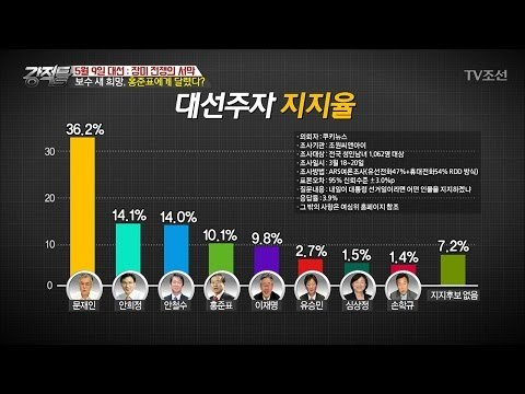 보수의 희망은 홍준표에 달렸다?! [강적들] 175회 20170322