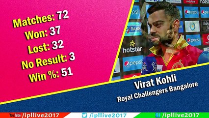 IPL's most successful Captains in History