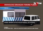 Kronologi Serangan Teroris di Tuban