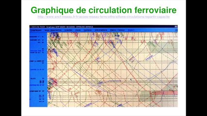 Utiliser la ligne existante Lyon-Turin c'est possible sans frais