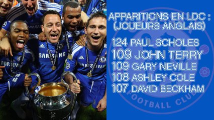 En chiffres - La carrière de Terry à Chelsea