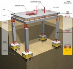 Descente de charge : exercices d'application selon BAEL 91 - Révisé 99