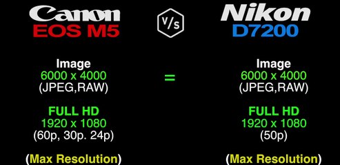 Canon EOS M5 vs Nikon D7200
