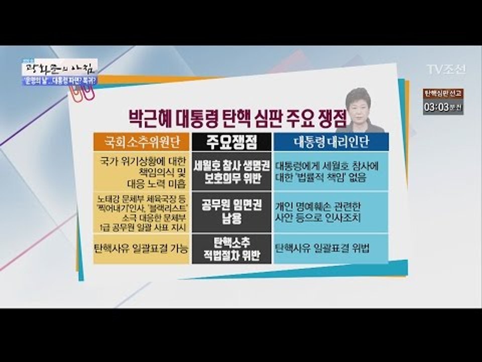 박근혜 전 대통령의 탄핵심판 주요 쟁점은? [광화문의 아침] 438회 20170310