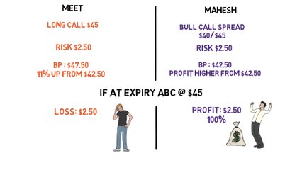 option trading adjustment-:) Call repair system (when stock moves lower)