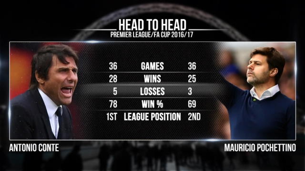 Chelsea v Tottenham Hotspur head-to-head
