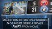 Fact of the Day - Icardi's goal-shy away record