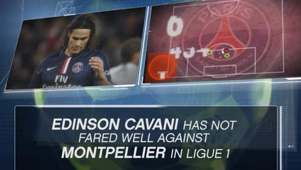Fact of the Day - Cavani's Montpellier drought