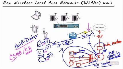 CompTIA Network N10-005-- The World of Wireless part13