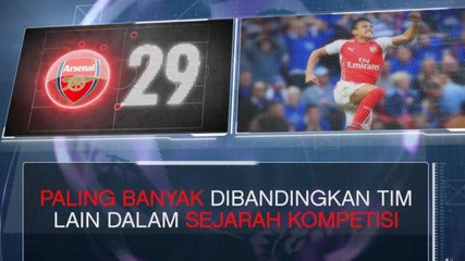 SEPAKBOLA: FA Cup: Fakta Hari ini - Arsenal Paling Sering Tampil Di Semifinal
